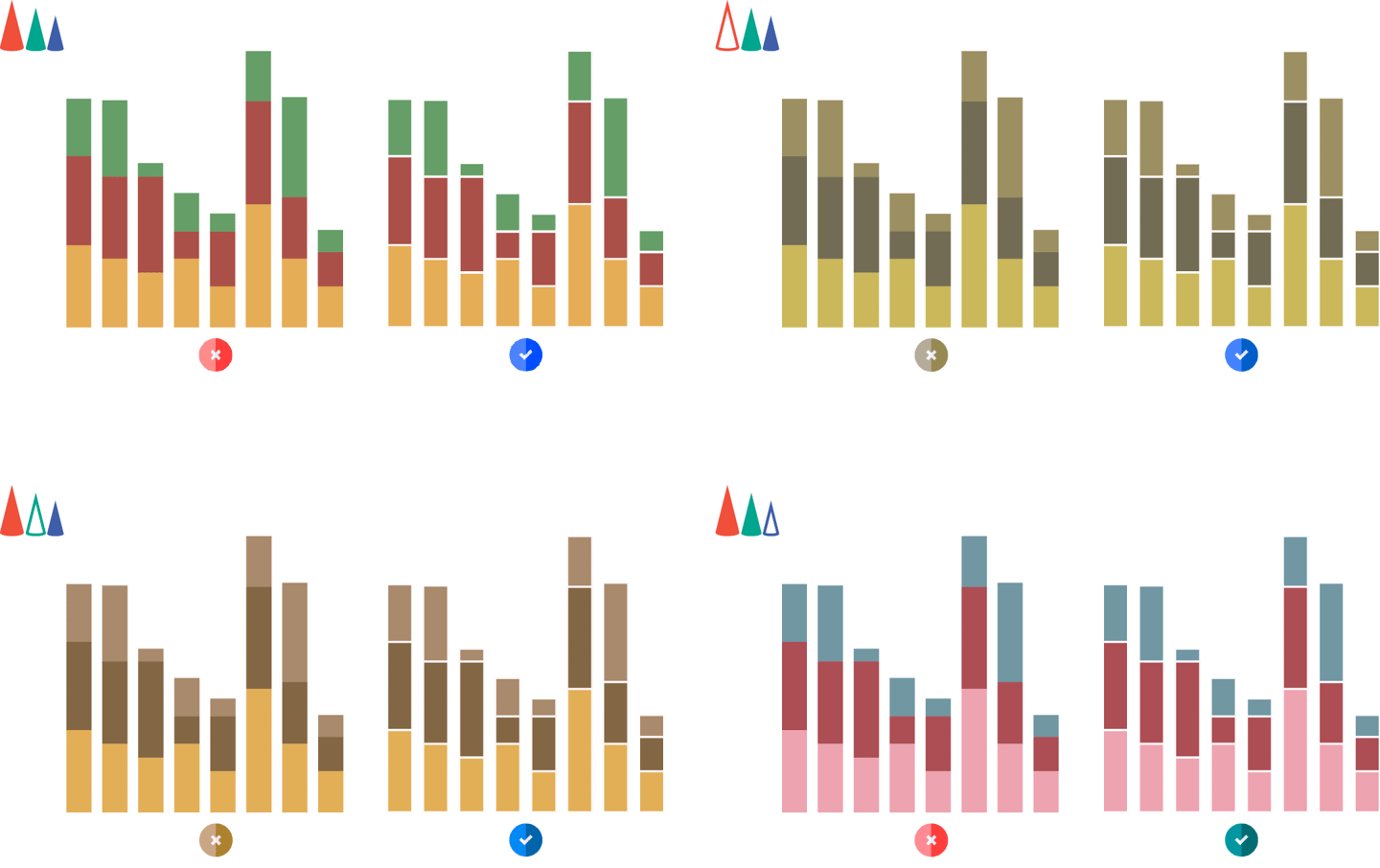 The best charts for color blind viewers | Blog | Datylon