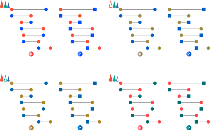 Make your charts color blind friendly: use shapes and icons as an addition or alternative to color-coding.