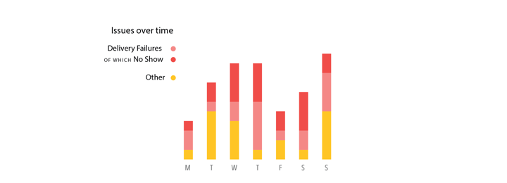 Making a new chart with Datylon for Illustrator chart maker plug-in for Adobe Illustrator