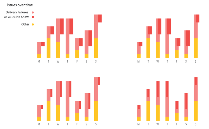 Making a new chart with Datylon for Illustrator chart maker plug-in for Adobe Illustrator