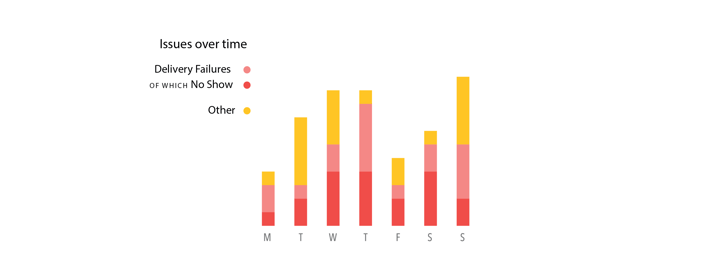 Making a new chart with Datylon for Illustrator chart maker plug-in for Adobe Illustrator