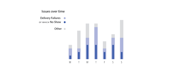 Making a new chart with Datylon for Illustrator chart maker plug-in for Adobe Illustrator