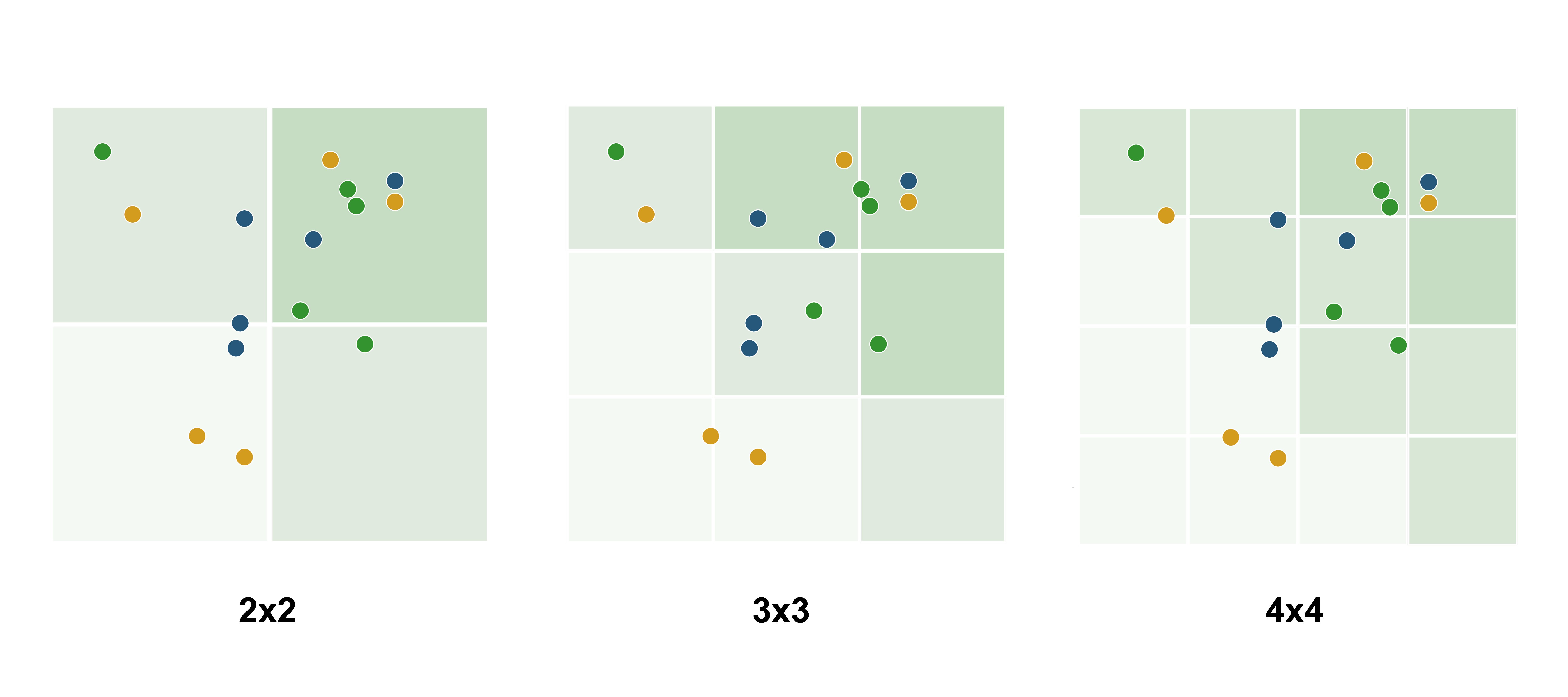datylon-blog-Visualizing-Double-Materiality-with-Impactful-Charts-Part Three-The-Journey-to-the-Ultimate-Double-Materiality-Chart-grids