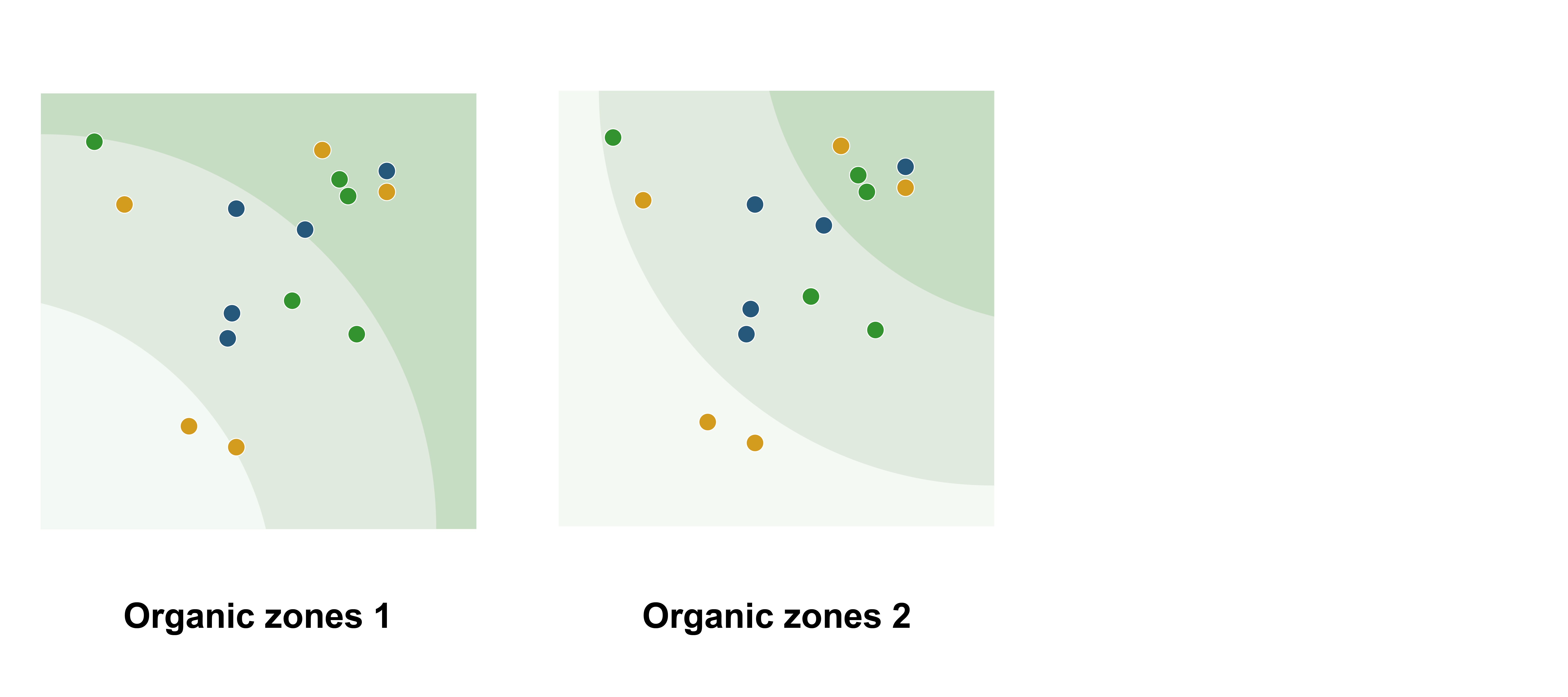 The Journey to the Ultimate Double Materiality Chart | Datylon