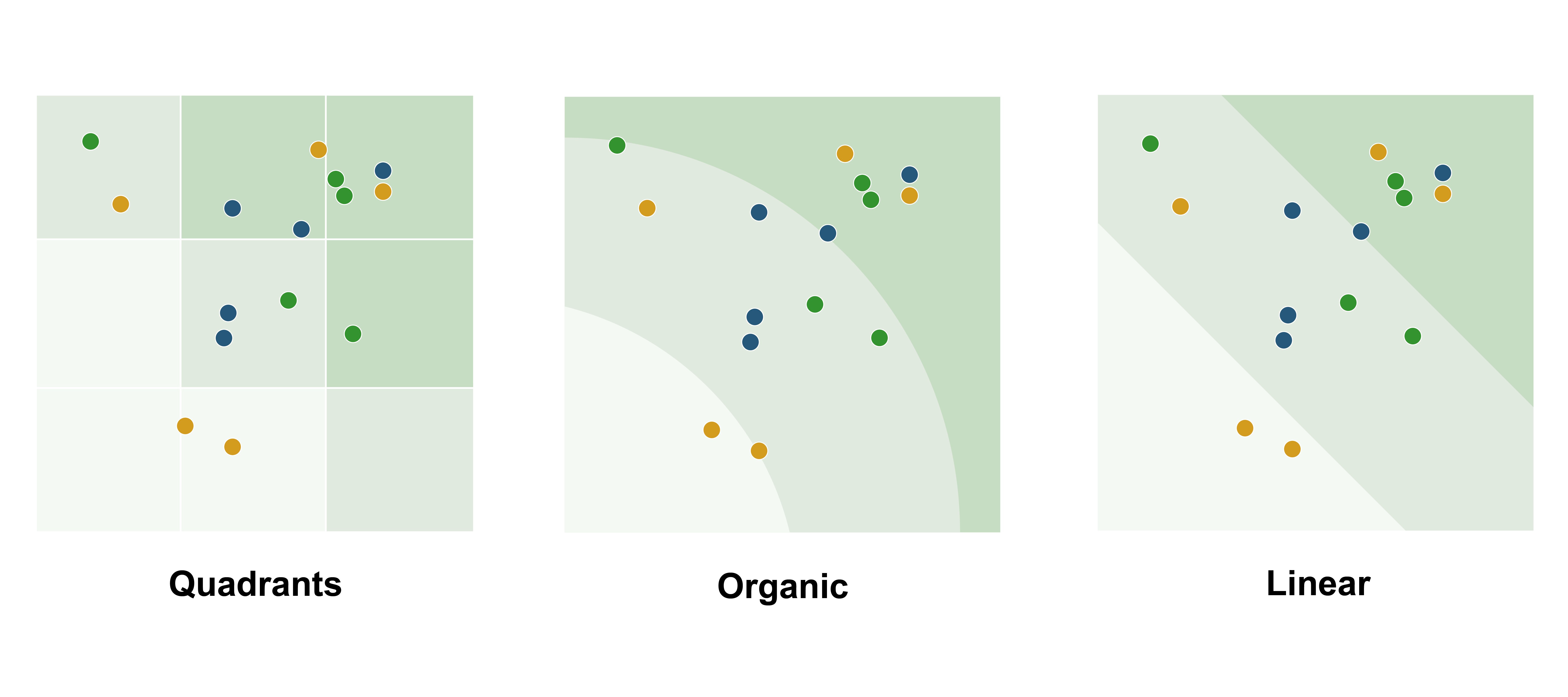 The Journey to the Ultimate Double Materiality Chart | Datylon