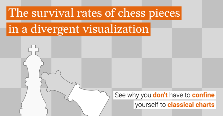 The survival rates of chess pieces in a divergent visualization with Datylon.