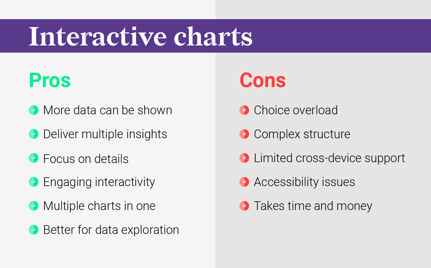 The table comparing the pros and cons of interactive charts. It's a summary of the whole paragraph above.