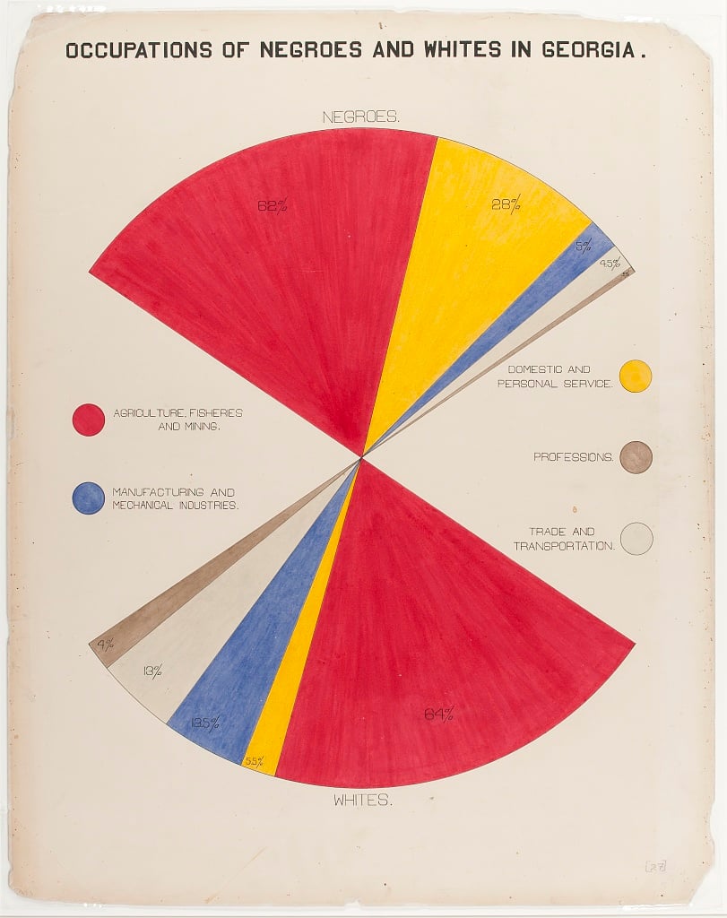 Top 10 data visualizations of all time | Datylon