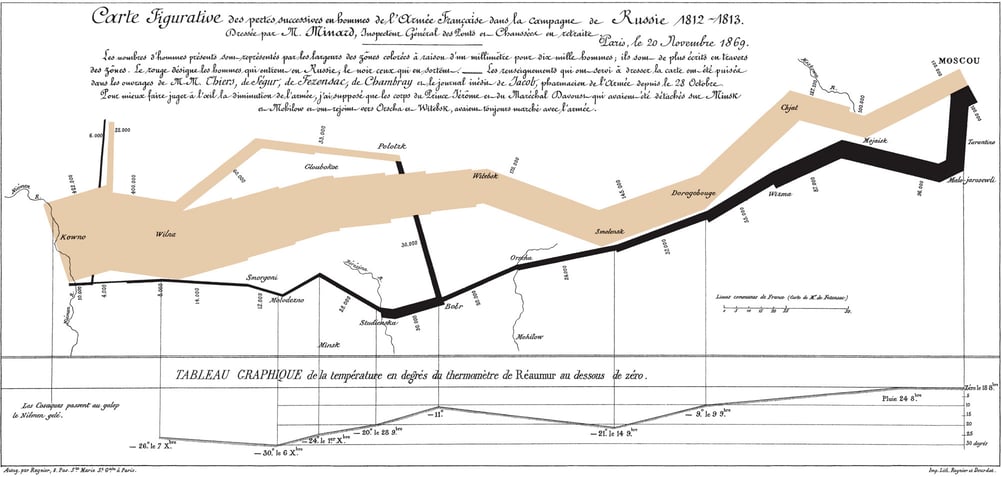 Top 10 data visualizations of all time | Datylon