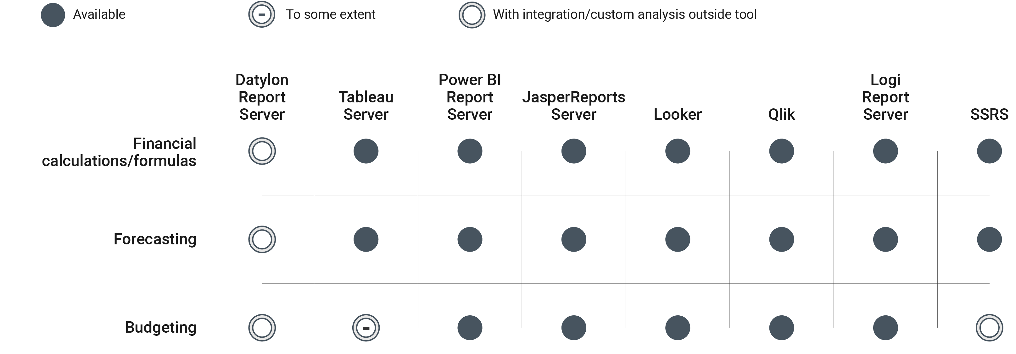 Top Financial Data Visualization Tools for Automated Reports | Datylon