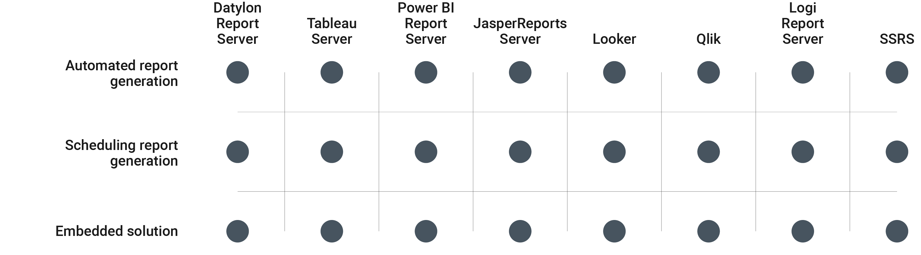Top Financial Data Visualization Tools for Automated Reports | Datylon
