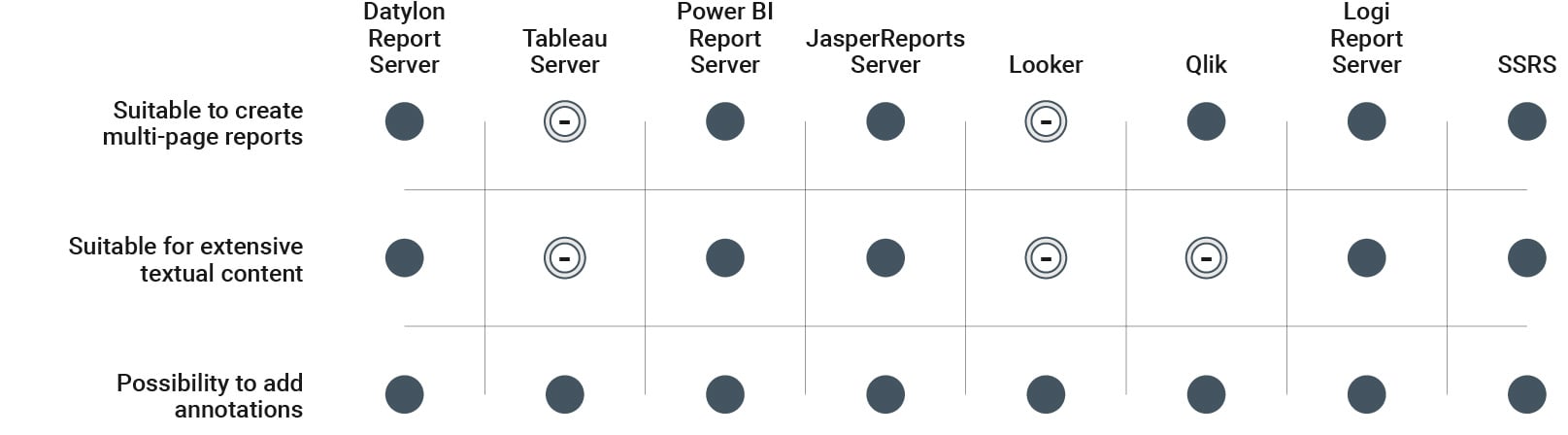 Top Financial Data Visualization Tools for Automated Reports | Datylon