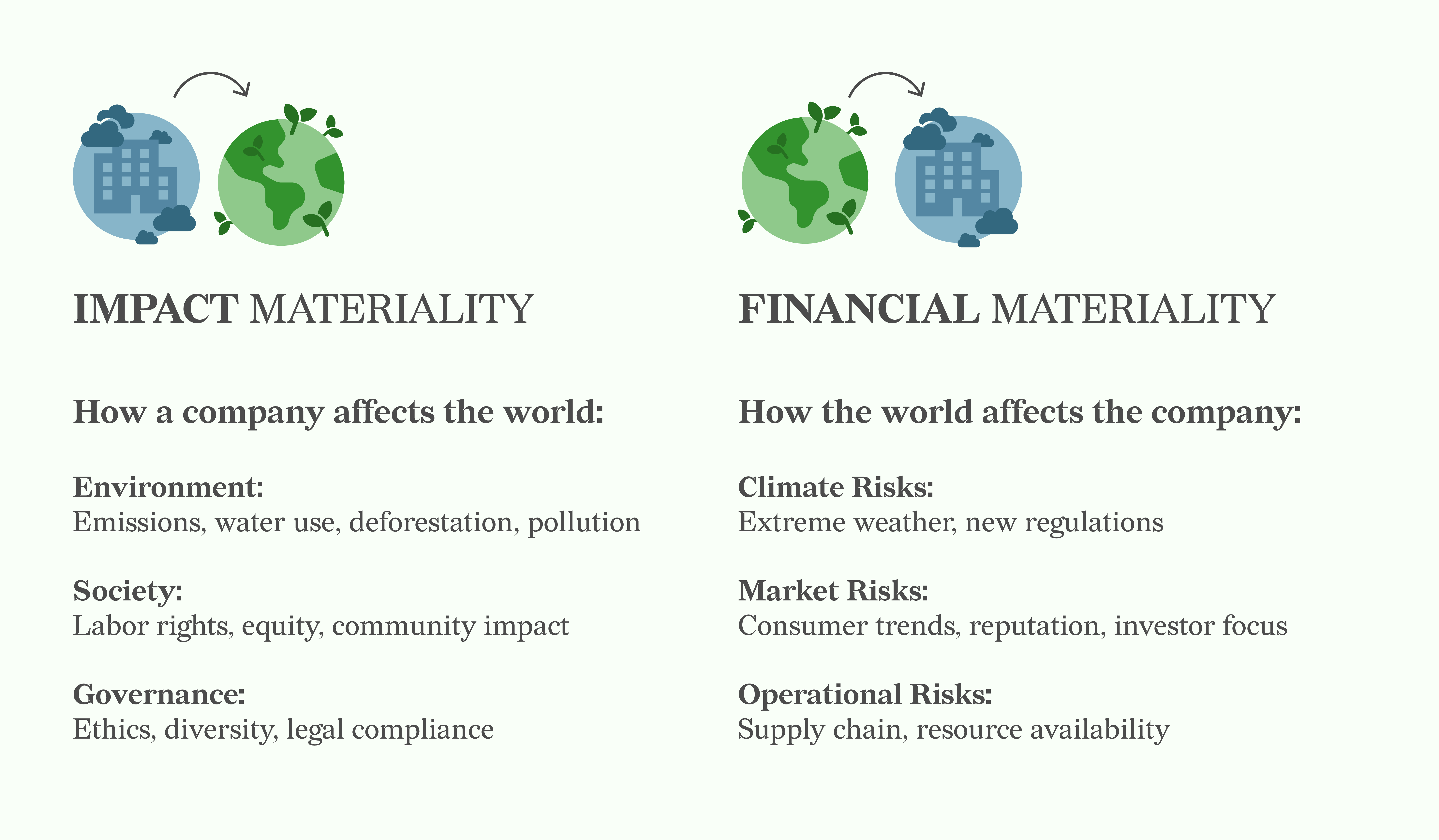 Understanding Double Materiality | Datylon