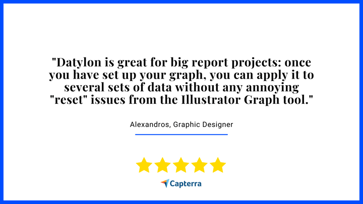 Capterra review for Datylon from a graphic designer