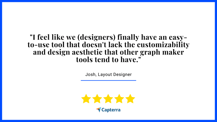 Capterra review for Datylon from a layout designer