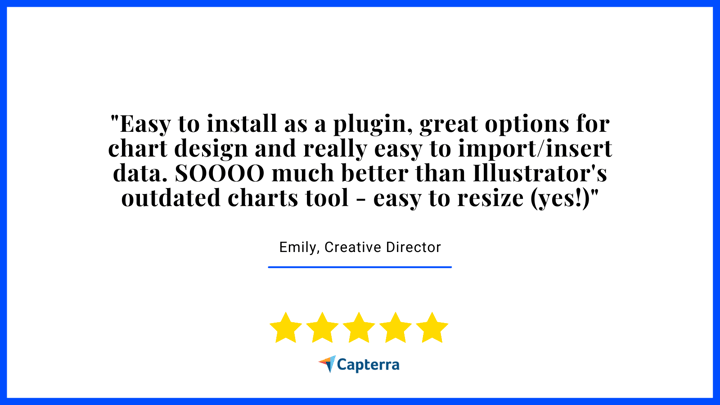 Capterra review for Datylon from a creative director