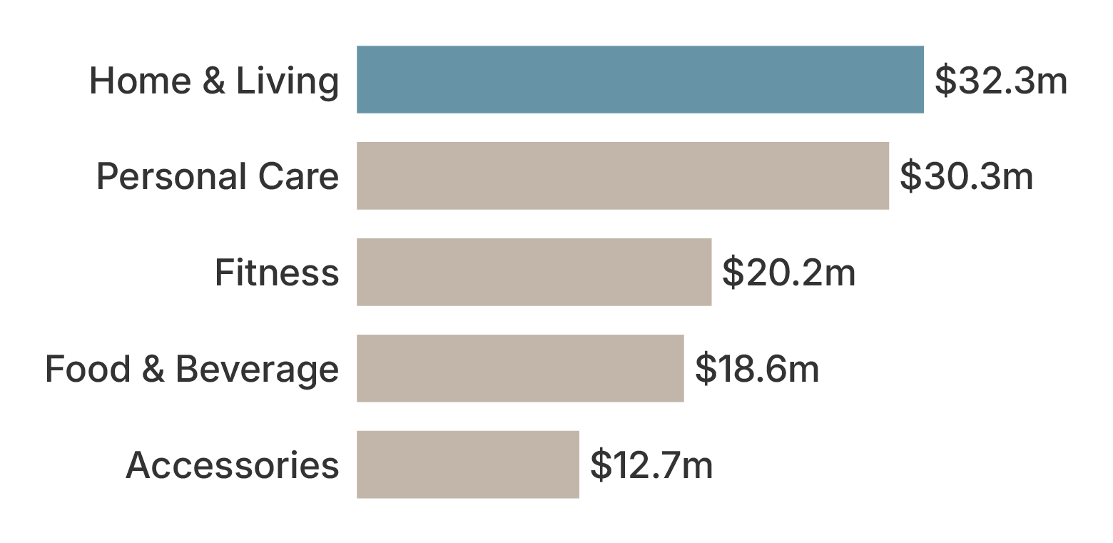 datylon-blog-what-is-data-visualization-Comparison