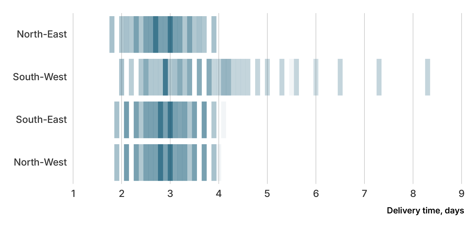 datylon-blog-what-is-data-visualization-distribution 1