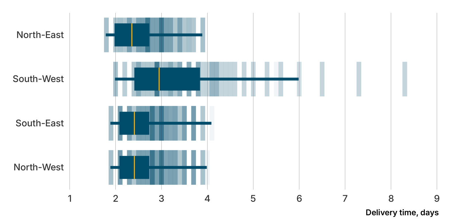 datylon-blog-what-is-data-visualization-distribution 2