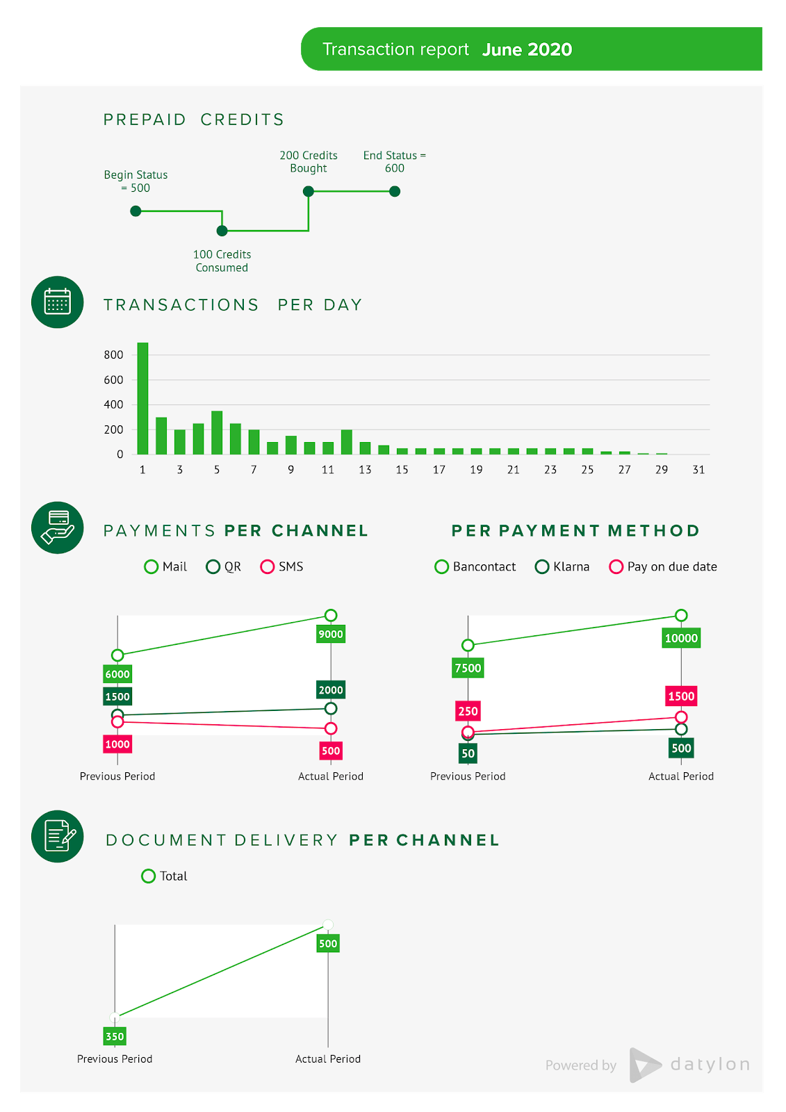 New report format for the POM automated monthly reporting