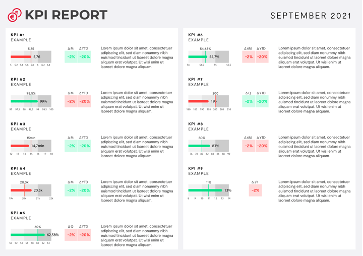 The mockup of the KPI report made for Port of Antwerp.