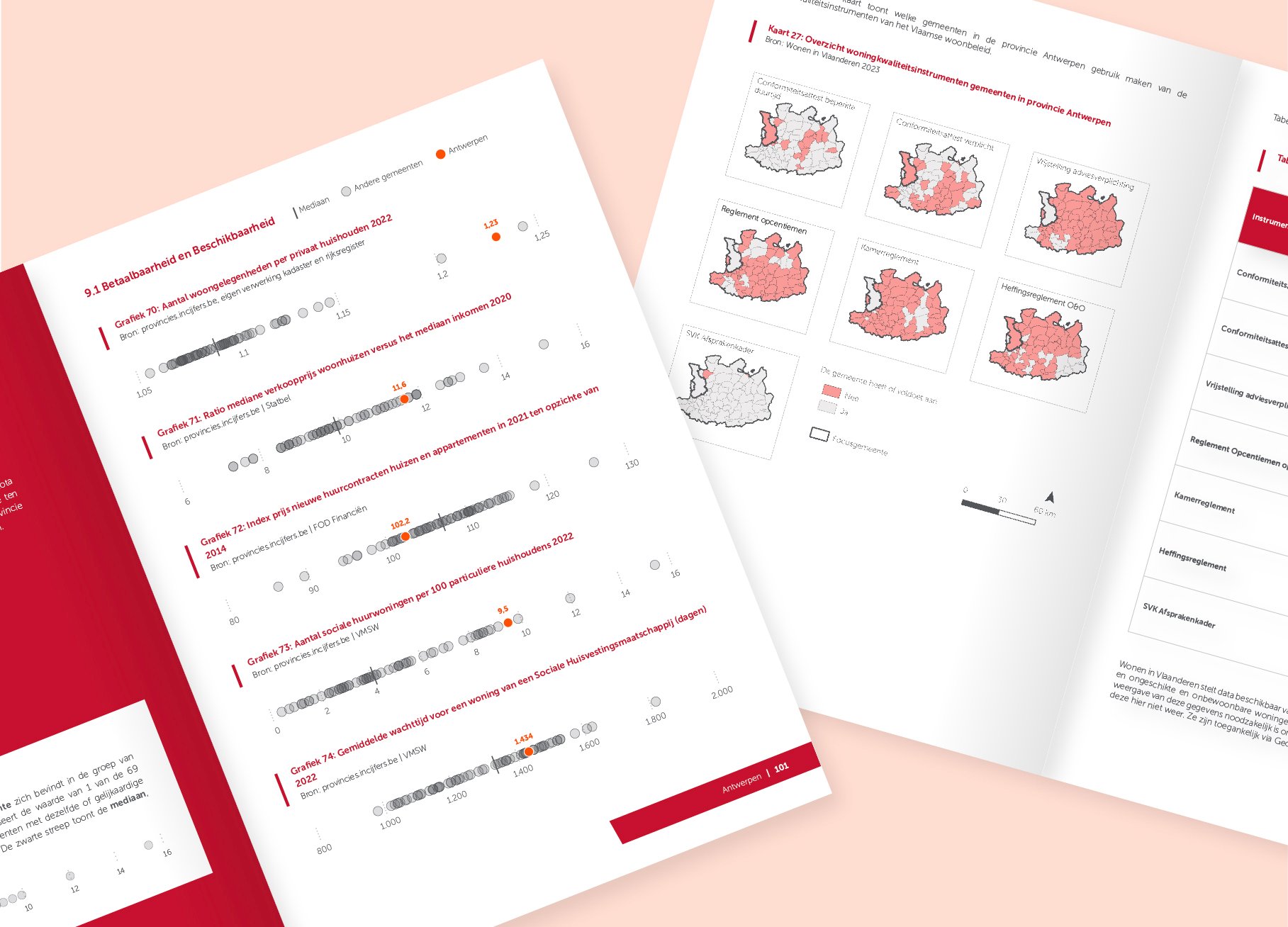 datylon-blog-Empowering-the-Province-of-Antwerp-Datylons-Automated-Reporting-Solution-visuals-dots