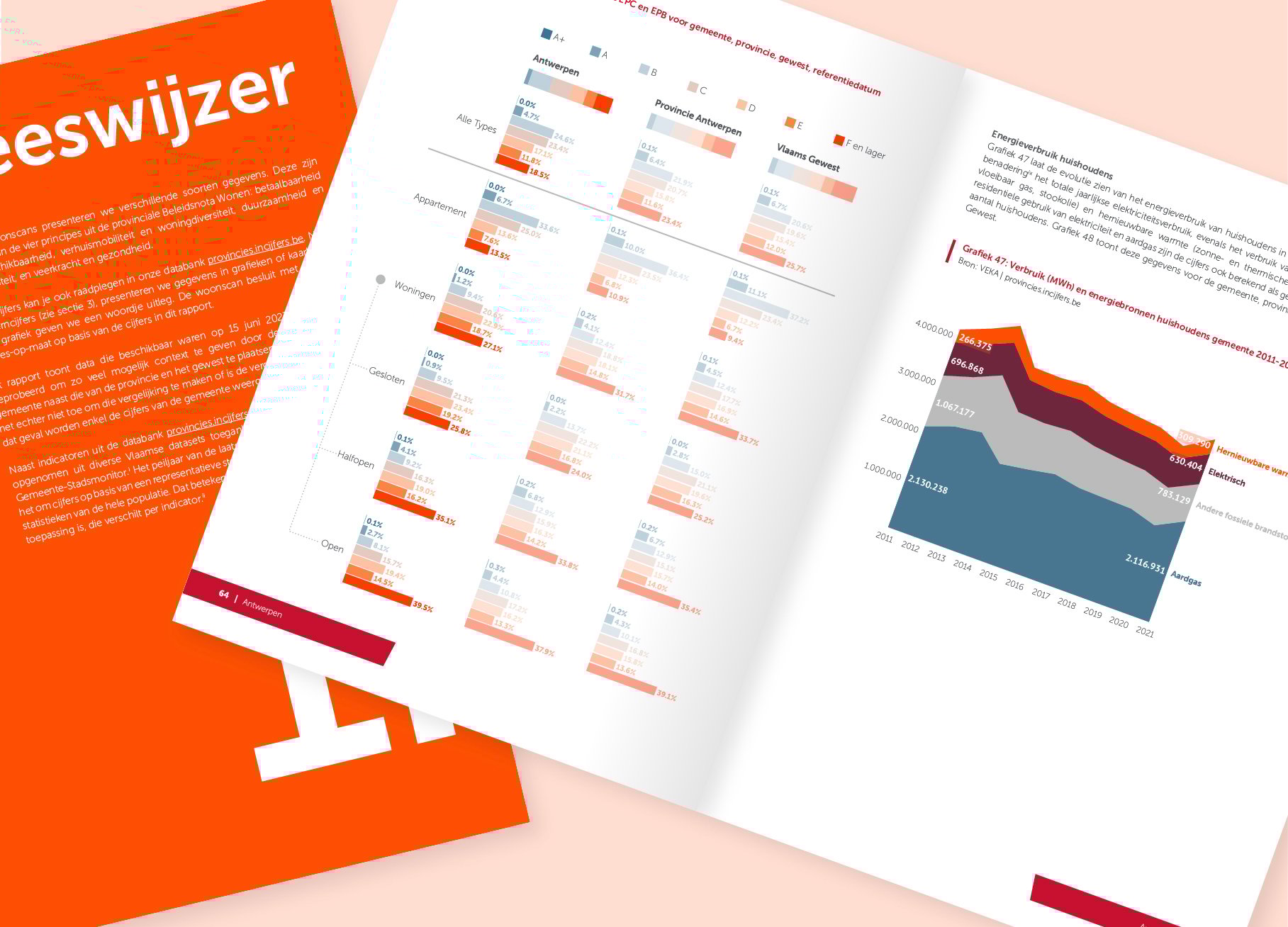 datylon-blog-Empowering-the-Province-of-Antwerp-Datylons-Automated-Reporting-Solution-visuals-orange
