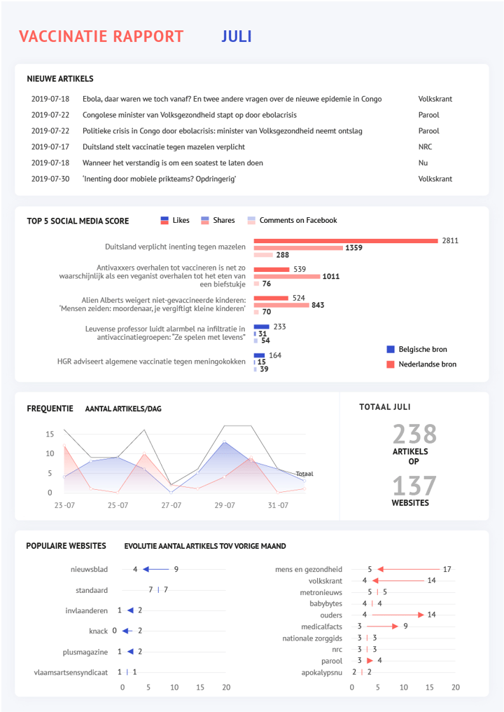 This report was designed with Datylon for Illustrator plug-in and automatically produced with Datylon Server.