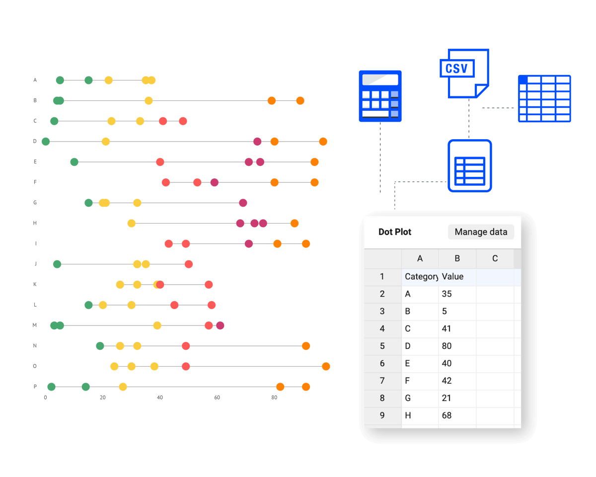 Easily organize your data by loading and storing it in the dot plot maker