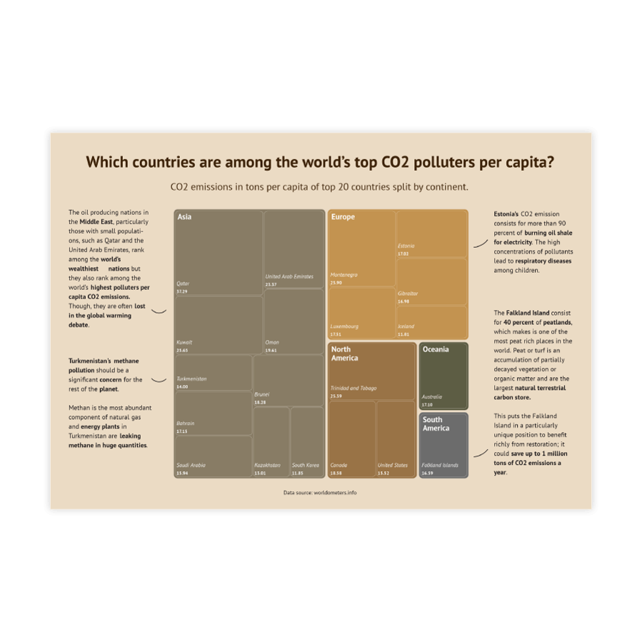 Sample of treemaps - get inspired and use this sample to design your own treemap!