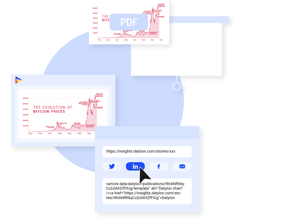 Export, publish, embed or share with ease - Download your chart as PDF, PNG, or SVG and place it seamlessly into presentation slides or graphic editors. Or embed it in external apps and websites. Use, publish, or share your chart effectively with your audience, anywhere you want.