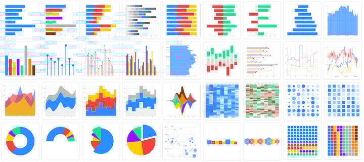 Datylon chart library now contains over 120 chart templates