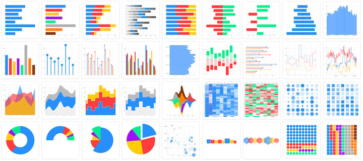 Datylon chart library now contains over 120 chart templates