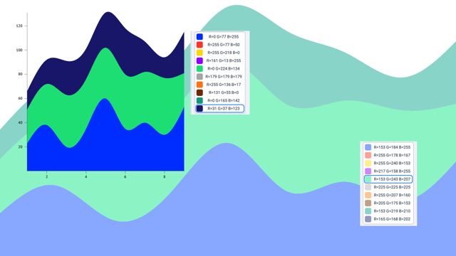 Chart color palettes in Datylon R44