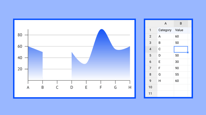 Blank or empty cells in the data? We got it covered!