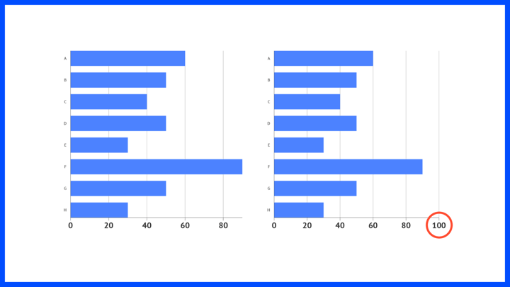 Datylon | Advanced styling | Improved Axis Behavior
