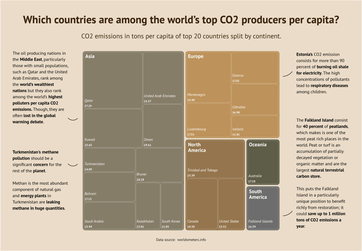 If you need to visualize quantities in a hierarchical structure, and yet in a compact way, the Datylon Treemap is your ally. Just select the Treemap in the Datylon editor, choose one of the defaults, add your data, and design the treemap using the many coloring and styling options available.