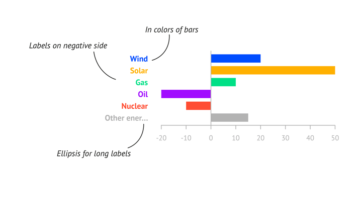 Extra label options in Datylon R49