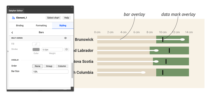 Overlaying bars and marks in Datylon R49