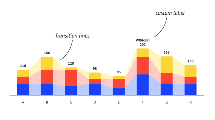 Transition lines and custom labels in Datylon R49