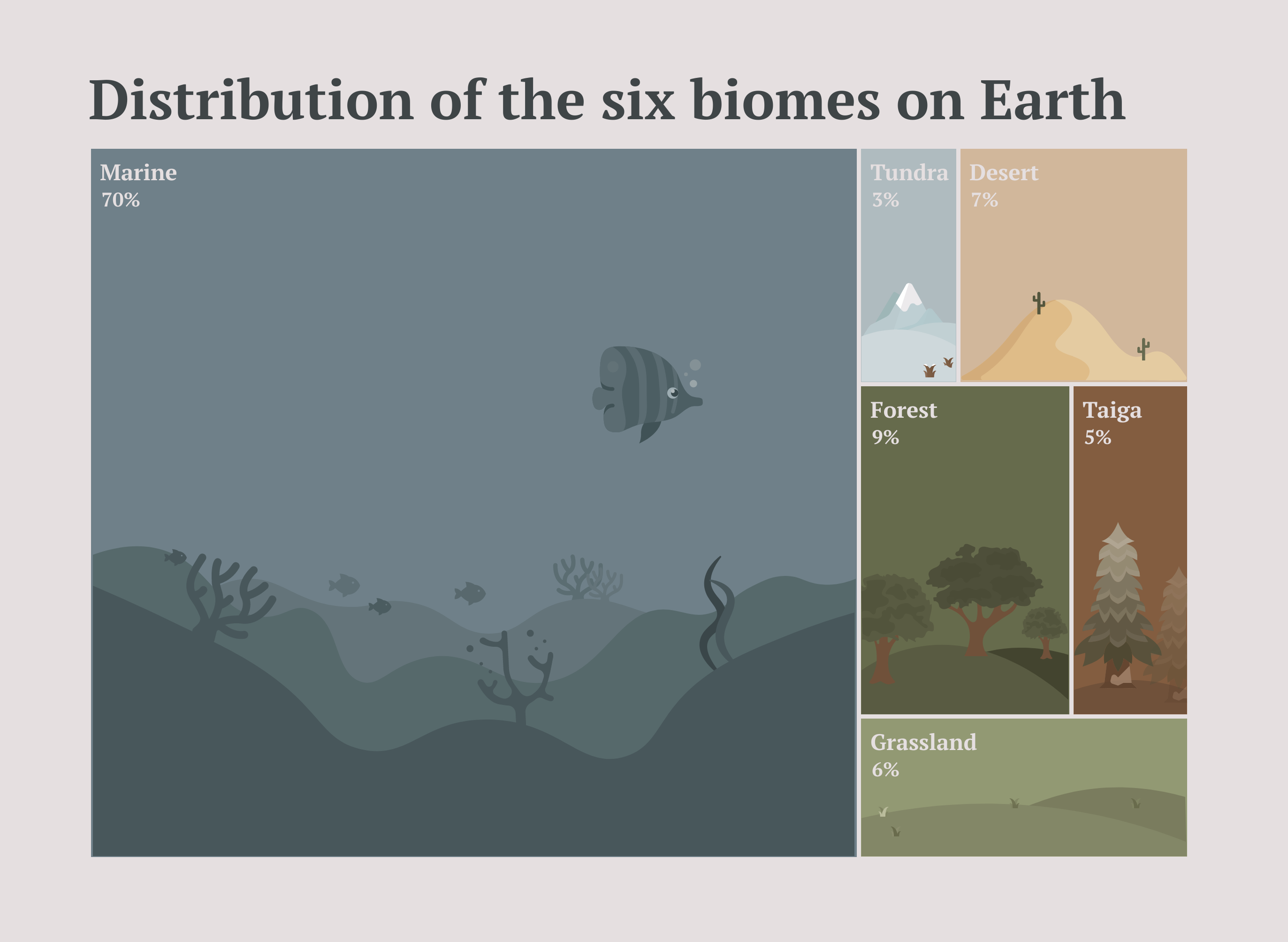 datylon-blog-Why-is-data-visualization-important-infographic