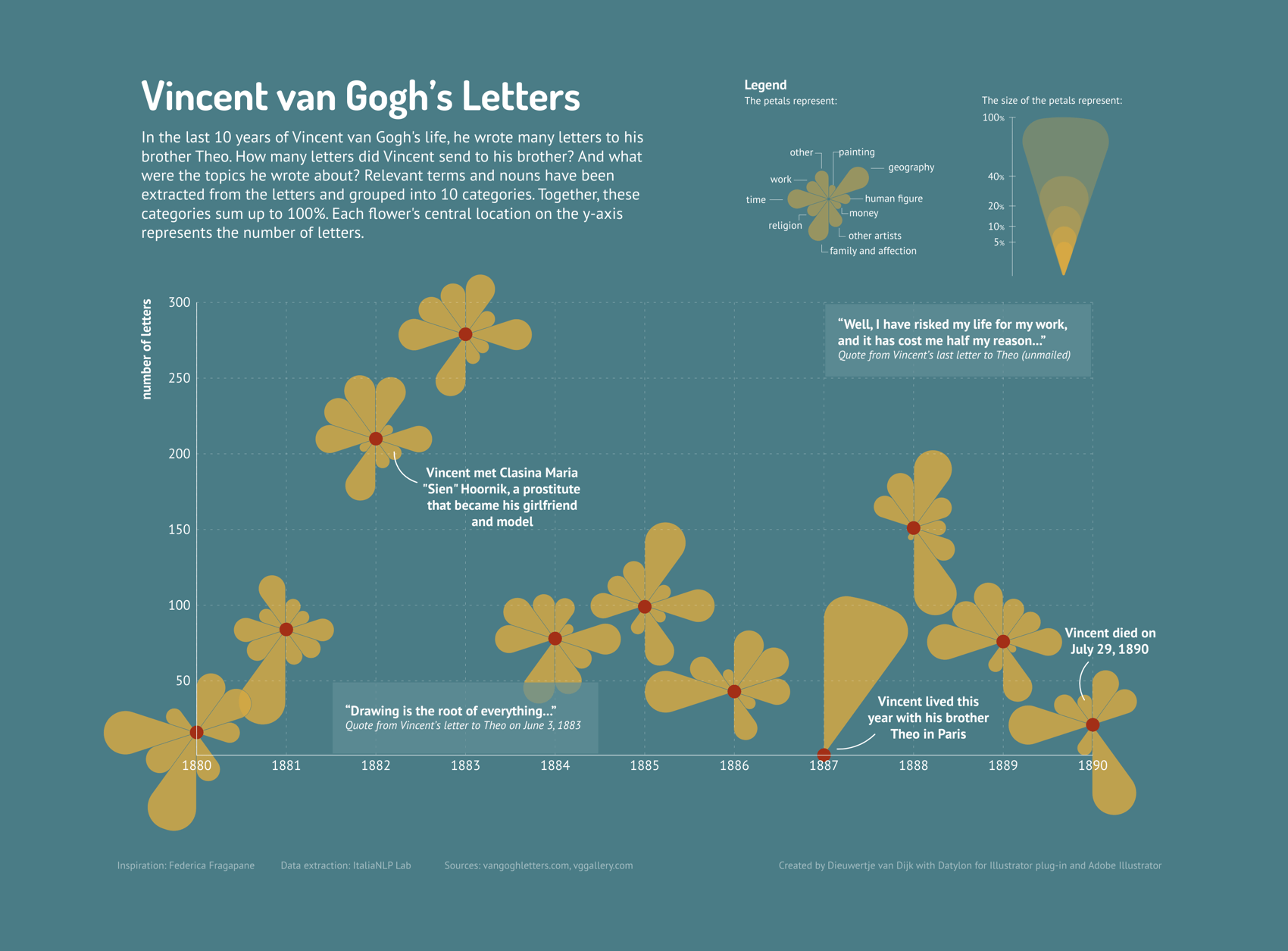 The Importance of Data Visualization in the Digital Age | Datylon