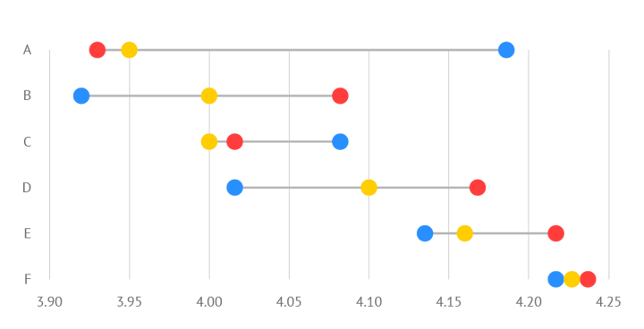 Datylon dot plot or dot chart