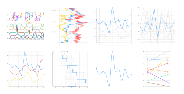 New default charts in Datylon Chart Library