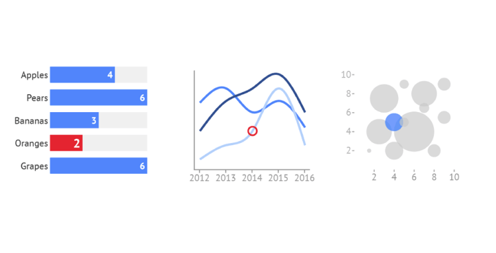 Datylon further develops data point styling