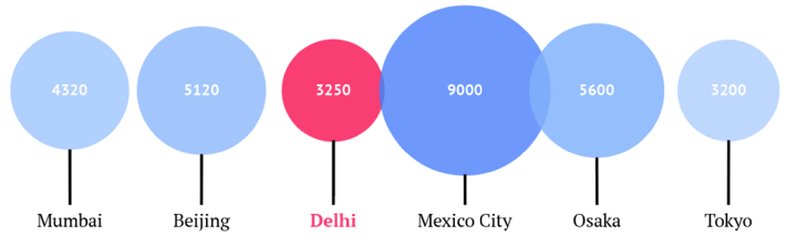 Datylon icon chart