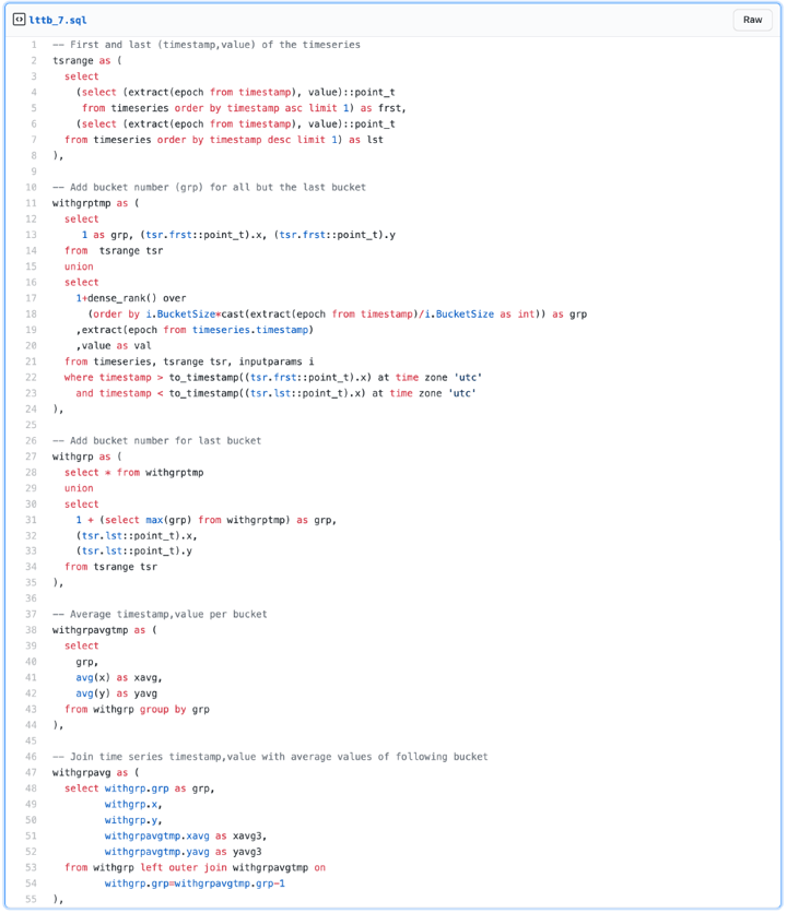 Line charts & sampling time series data sets