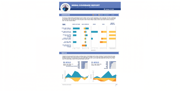 Big data media monitoring for NATO