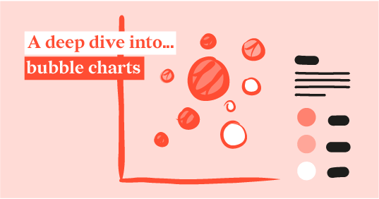 A deep dive into... bubble charts | Blog | Datylon