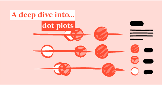 A deep dive into dot plots